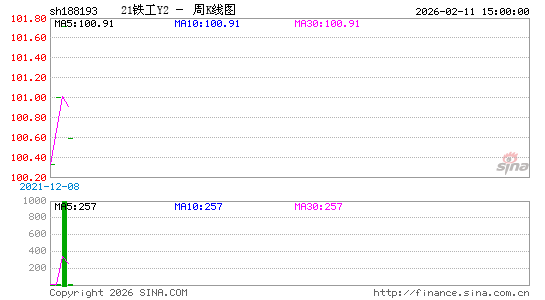 ������K��ͼ��