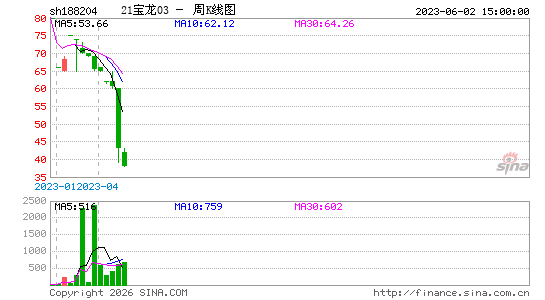 ������K��ͼ��