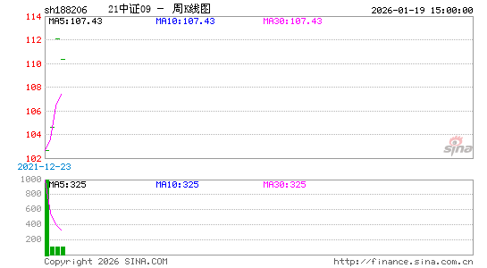 ������K��ͼ��