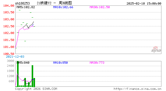 ������K��ͼ��