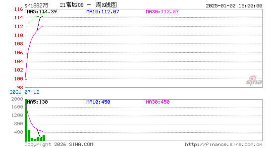 ������K��ͼ��