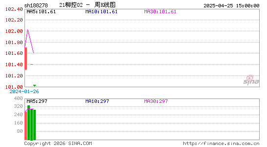 ������K��ͼ��