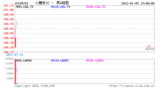 ������K��ͼ��