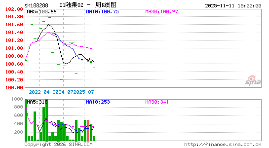 ������K��ͼ��