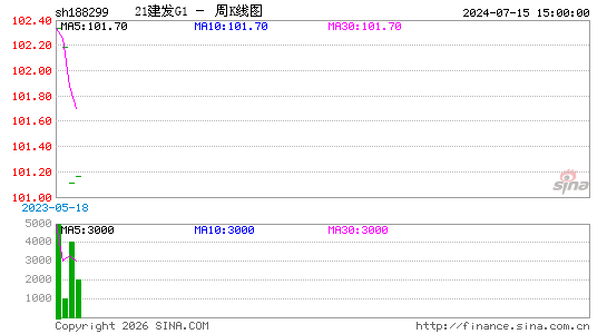 ������K��ͼ��