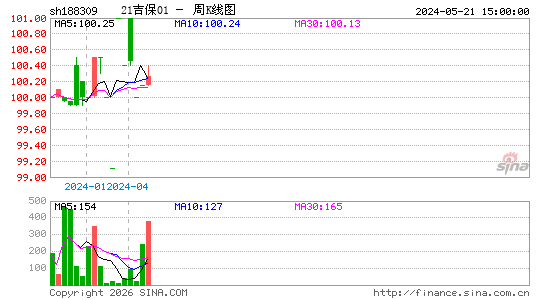 ������K��ͼ��