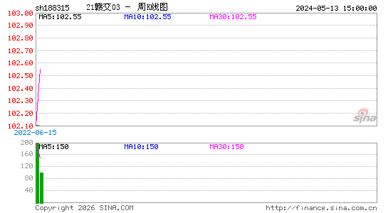 ������K��ͼ��