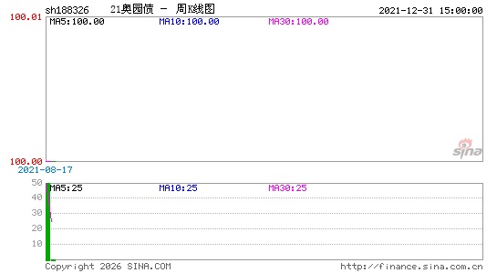 ������K��ͼ��