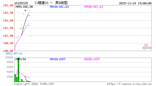 ������K��ͼ��