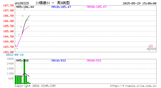 ������K��ͼ��