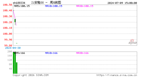 ������K��ͼ��