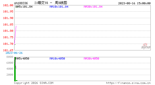 ������K��ͼ��