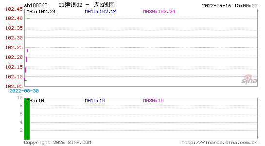 ������K��ͼ��