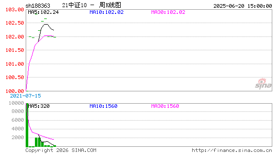 ������K��ͼ��