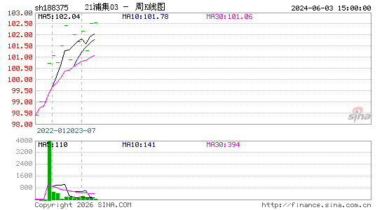 ������K��ͼ��