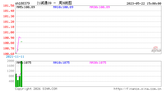 ������K��ͼ��