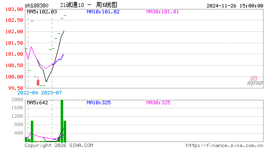 ������K��ͼ��