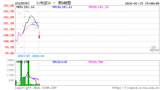 ������K��ͼ��