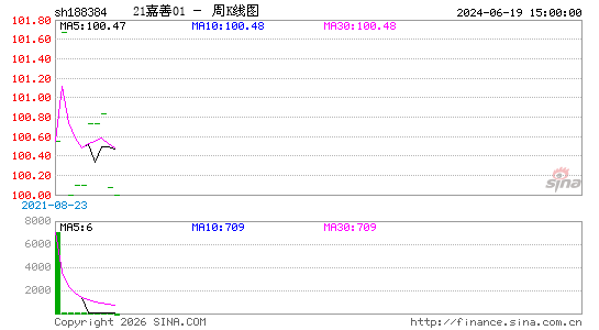 ������K��ͼ��