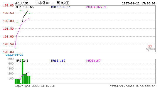 ������K��ͼ��