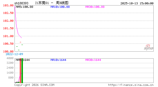 ������K��ͼ��