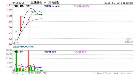 ������K��ͼ��