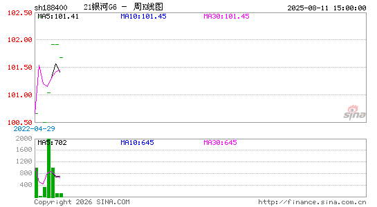 ������K��ͼ��