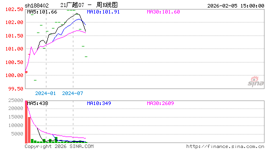 ������K��ͼ��