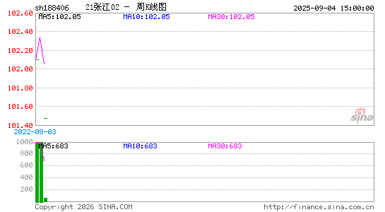 ������K��ͼ��