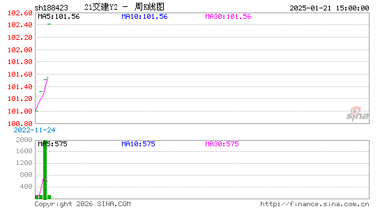 ������K��ͼ��