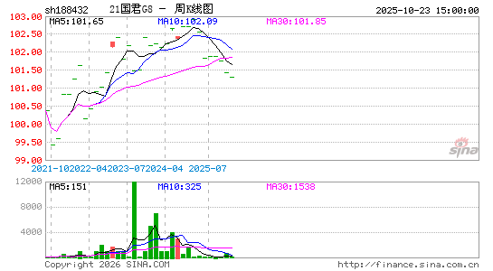 ������K��ͼ��