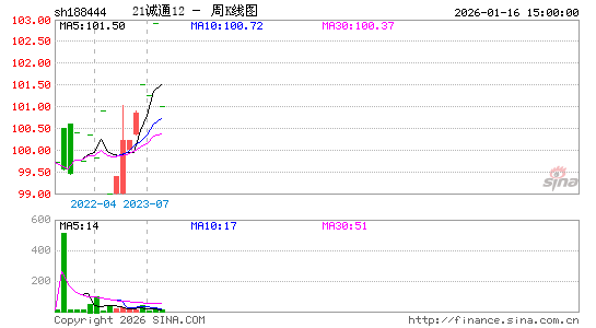 ������K��ͼ��