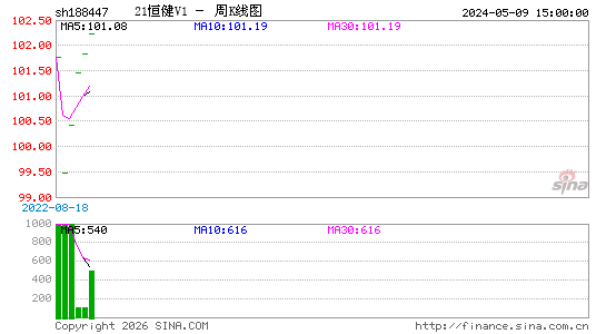 ������K��ͼ��