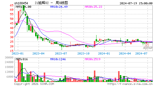 ������K��ͼ��