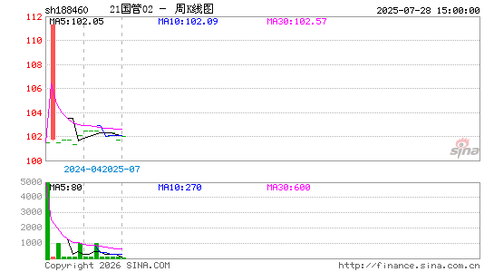 ������K��ͼ��