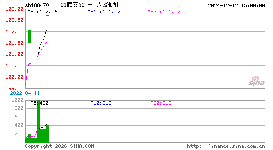 ������K��ͼ��