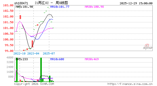 ������K��ͼ��