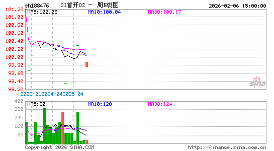 ������K��ͼ��