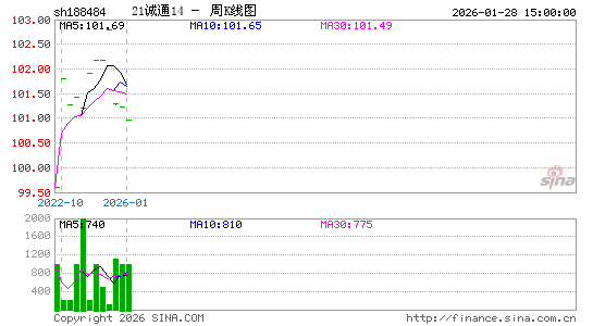 ������K��ͼ��