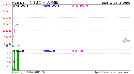 ������K��ͼ��