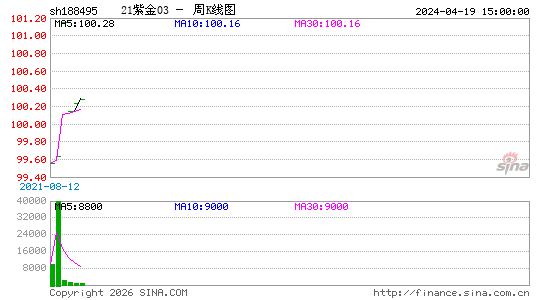 ������K��ͼ��