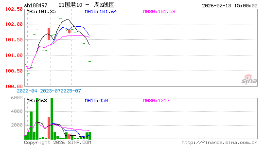 ������K��ͼ��