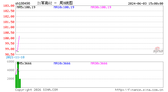 ������K��ͼ��