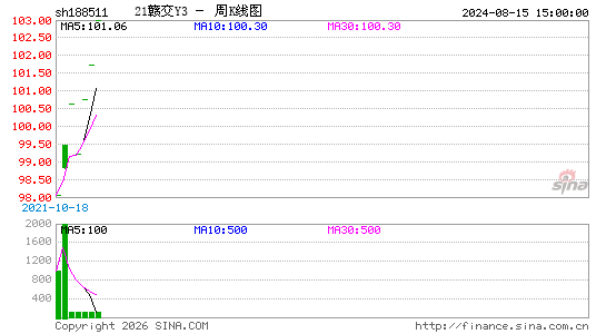 ������K��ͼ��