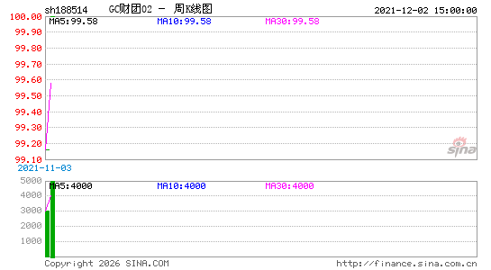 ������K��ͼ��