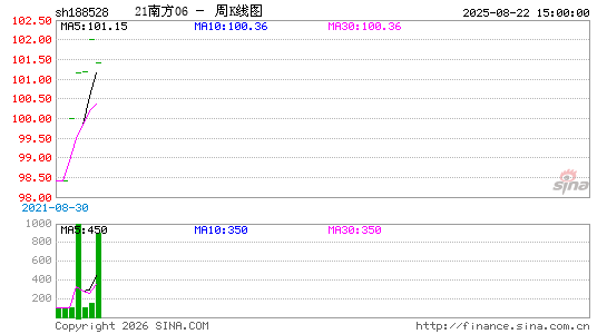 ������K��ͼ��