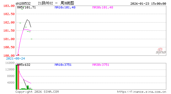 ������K��ͼ��