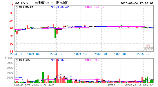 ������K��ͼ��