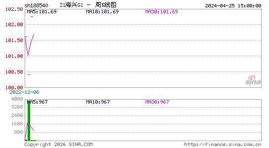 ������K��ͼ��