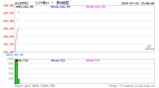 ������K��ͼ��